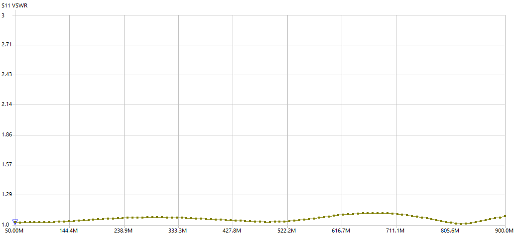 Gráfico 1