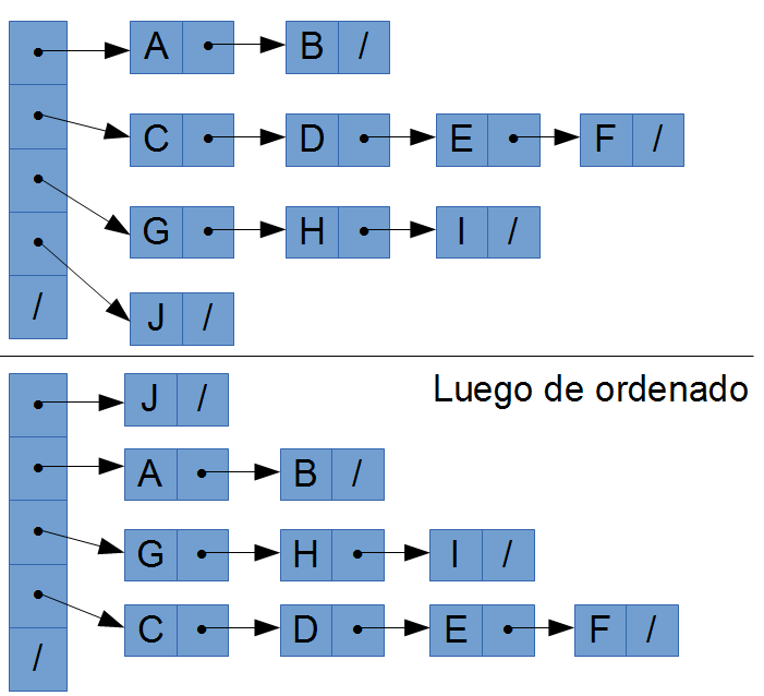 Ejercicio final lunes 8